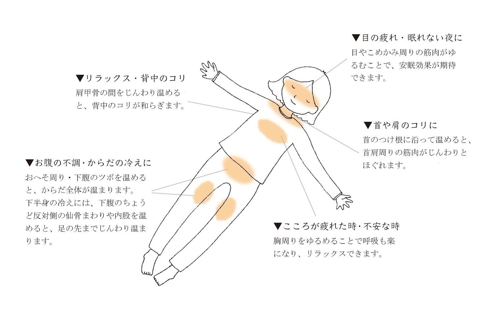 【玄米アイピロー】鍼灸師りつ先生に聞く！お悩み別おすすめ温めポイント