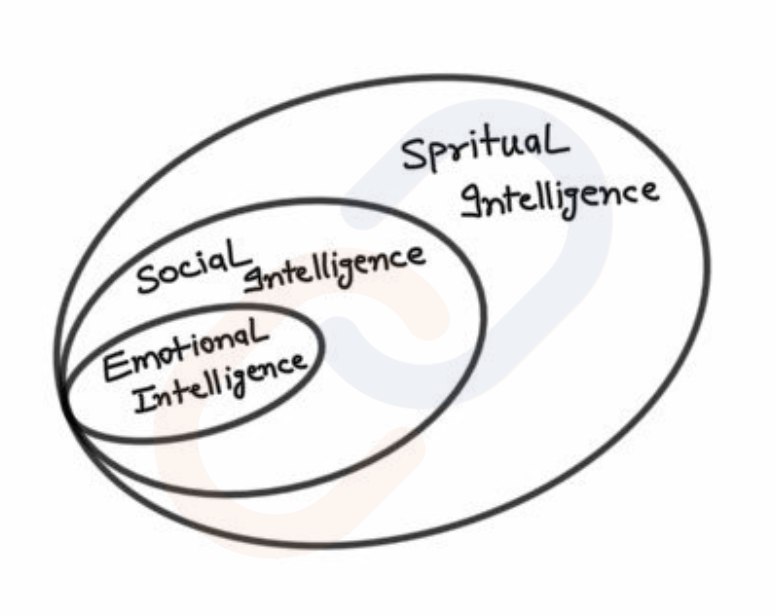 Social Intelligence 
