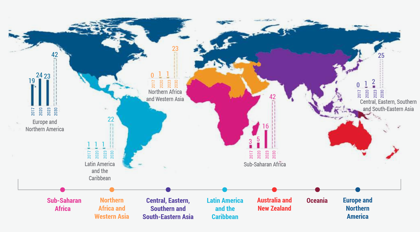 Number of Countries in Asia SDG Region with the Indicator 6.5.2 Value Between 90-100% and Progress Needed to Cover All Transboundary Waters by Operational Arrangements by 2030. Source: UN