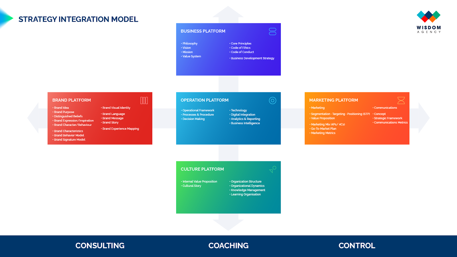 Làm sao để chọn đúng Strategic Marketing Agency cho doanh nghiệp của bạn?