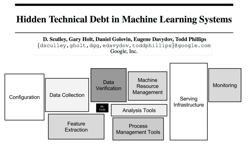 Technical debt MLOps