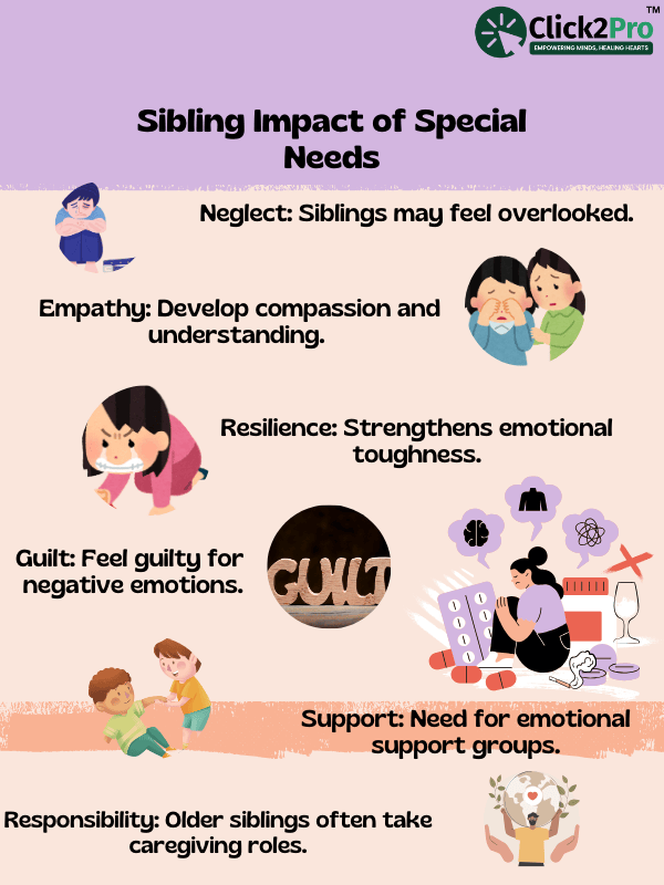 Siblings of Special Needs Children: Understanding Emotional, Social, and Supportive Impacts on Family Life