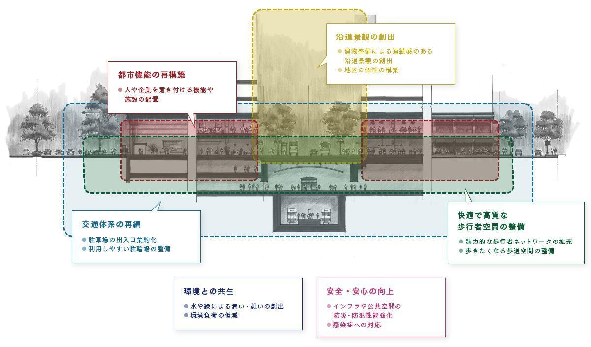 ダイアグラム

自動的に生成された説明