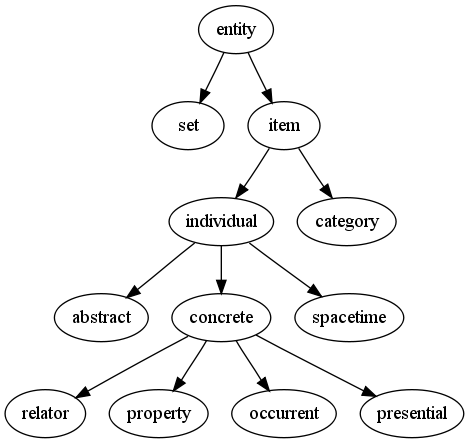 aiwiki chart diagram