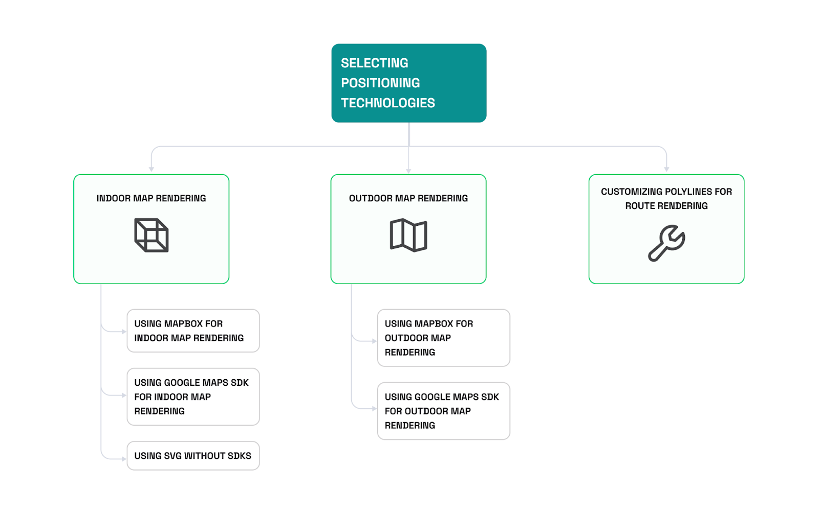 How to develop an indoor navigation app