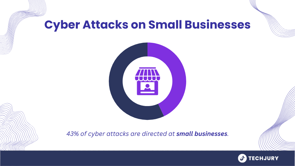 Cyber Attacks on Small Businesses