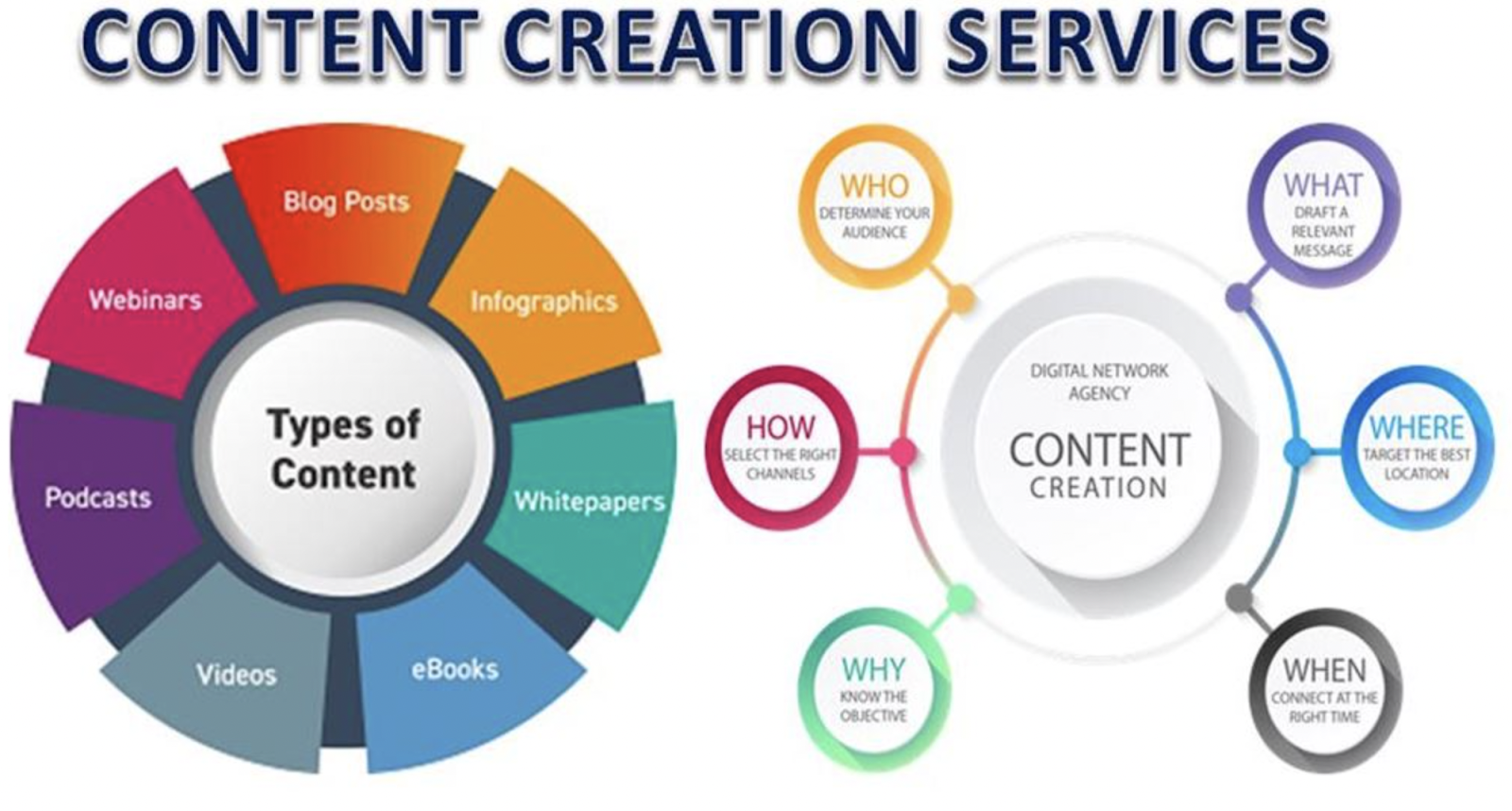 managed content services
