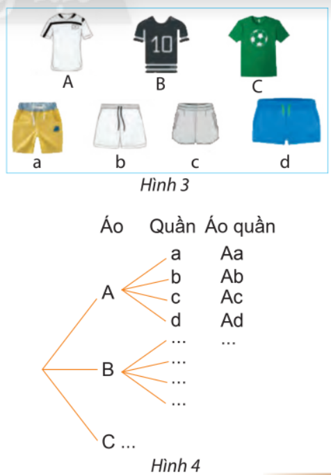 BÀI 1. QUY TẮC CỘNG VÀ QUY TẮC NHÂN