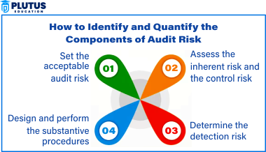 components of audit risk