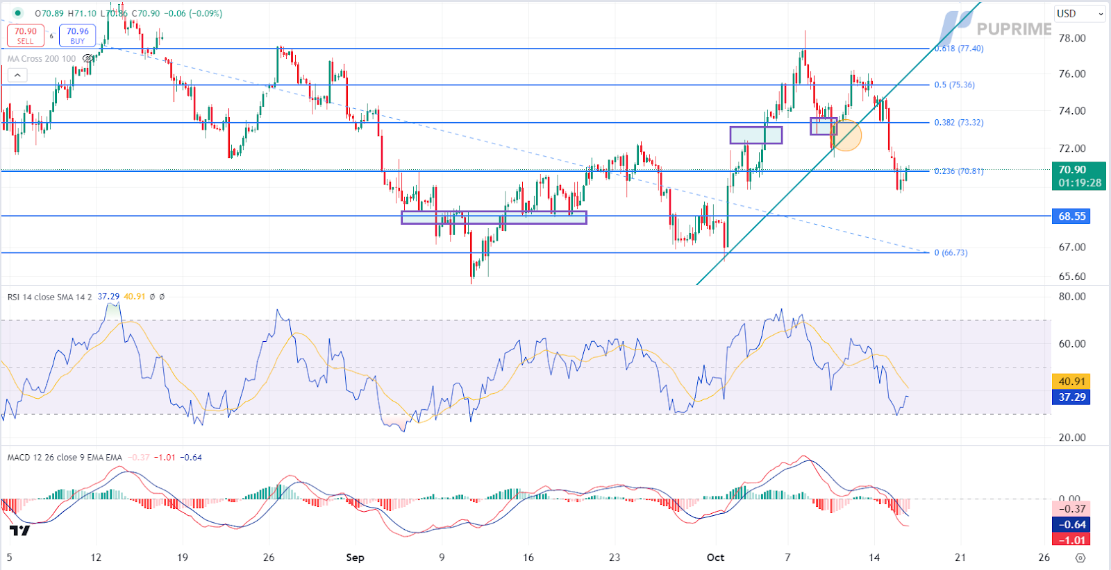 161024 Crude Oil