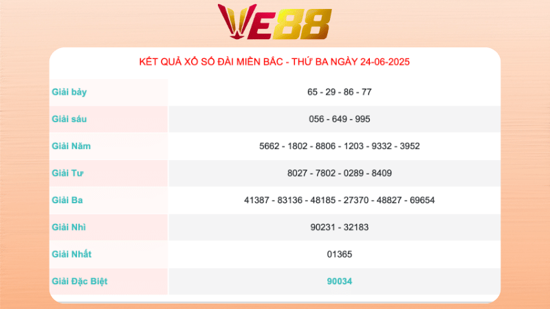 Kết quả xổ số miền Bắc ngày 24/06/2025