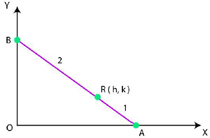 NCERT Solutions for Class 11 Maths Chapter 10 – Straight Lines image - 29