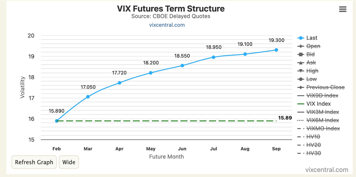 VIX futures term structure CBOE delayed quotes vixcentral.com