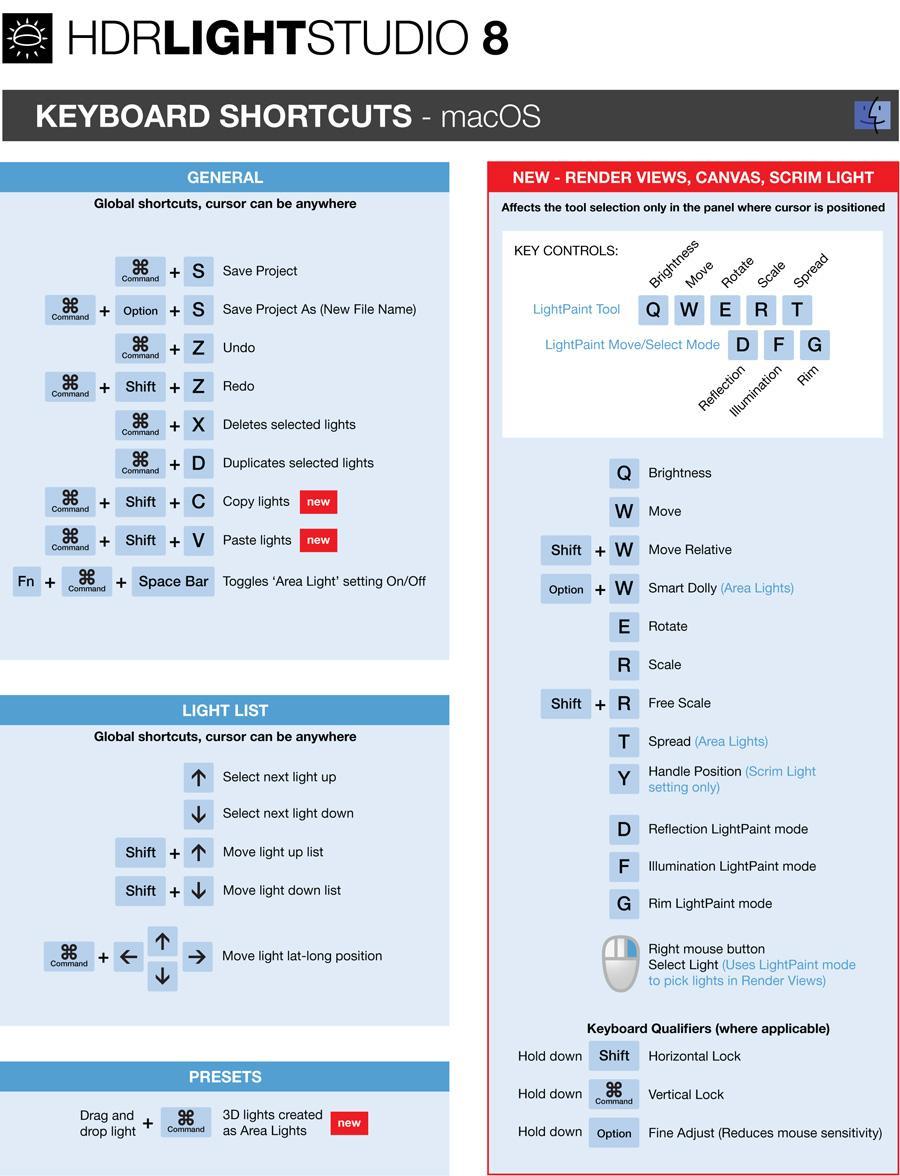 hdrls_8_shortcuts_mac