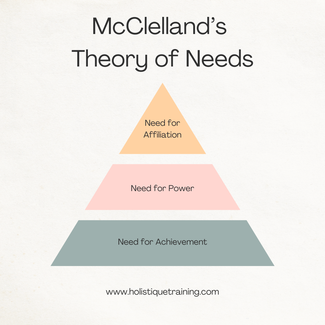McClelland's Theory of needs