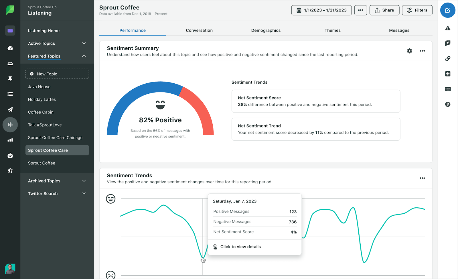 9 số liệu quan trọng về social media listening mà mọi marketers cần biết