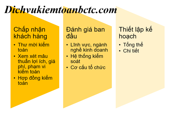 Công ty nào phải thuê dịch vụ kiểm toán độc lập theo quy định hiện nay? 