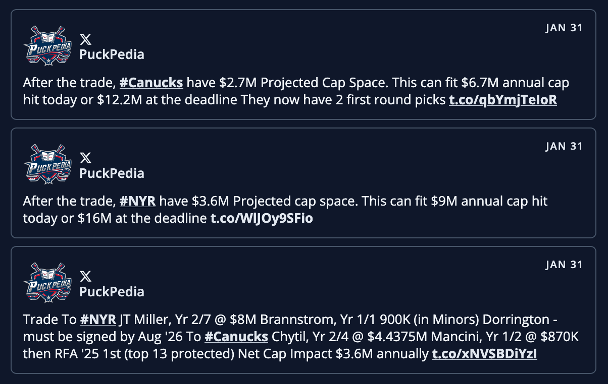 More information about the J.T. Miller traded to the New York Rangers from PuckPedia.com on salary cap space and salary cap space at the trade deadline.