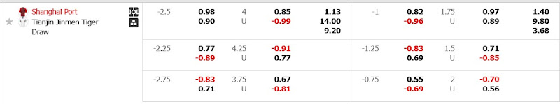 Dự đoán tỷ lệ bóng đá, soi kèo Shanghai Port vs Tianjin Jinmen Tiger
