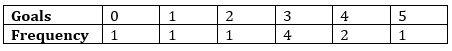 NCERT Solutions for Class 9 Maths Chapter 14-Statistics/image009.png