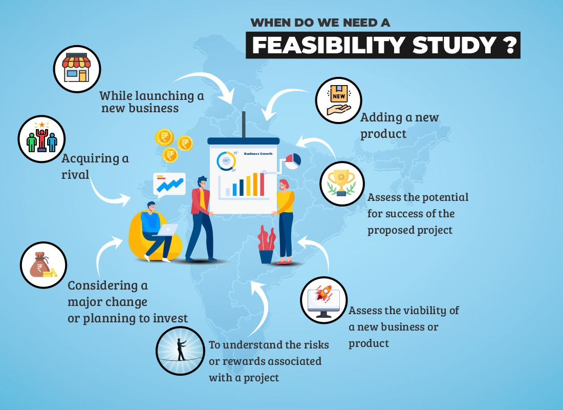 feasibility study company