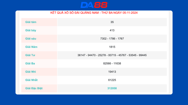 Kết quả xổ số Quảng Nam ngày 05/11/2024