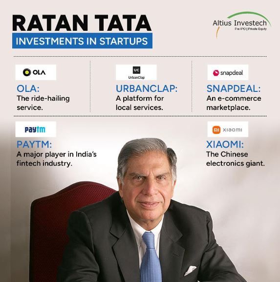 Ratan Tata contributions