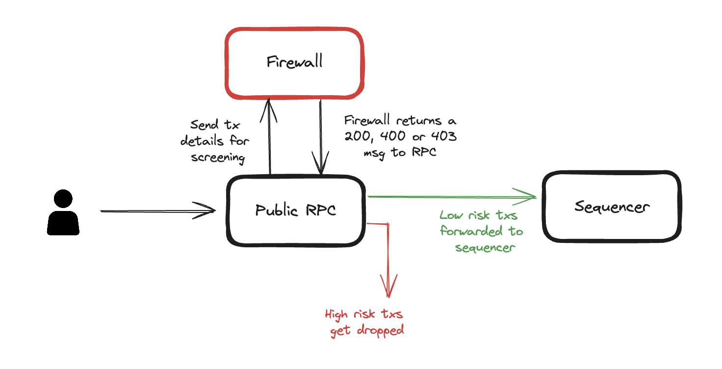 A diagram of a firewall

AI-generated content may be incorrect.