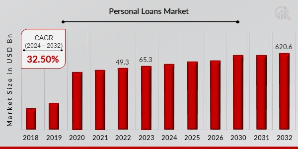 Key Market Takeaways for Personal Loan Apps