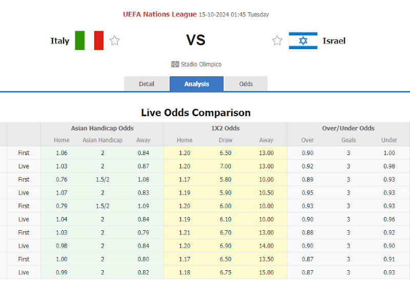 Dự đoán tỷ lệ bóng đá, soi kèo Italia vs Israel