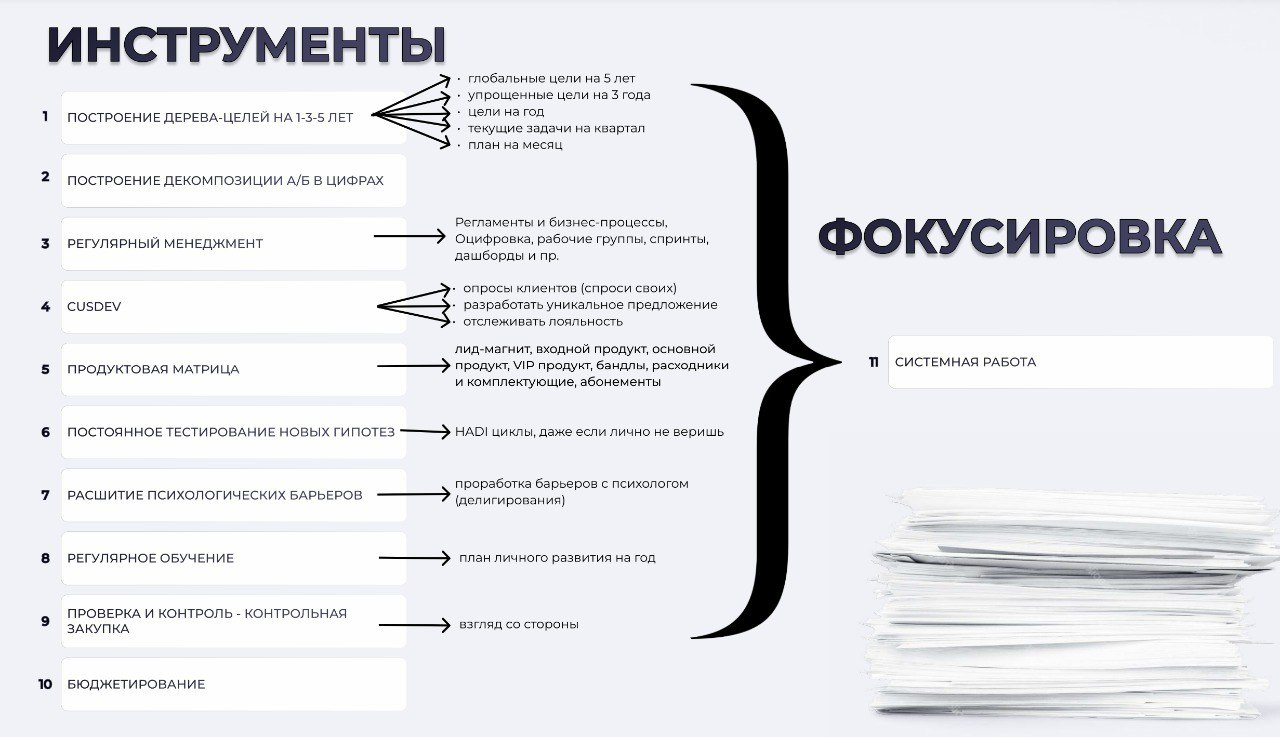 11 инструментов, помогающих систематизировать бизнес