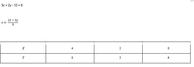 chapter 3-Pair of Linear Equations in Two Variables Exercise 3.2/image071.png