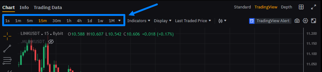 Comprendre l'Interface de la Bourse et les Éléments Clés pour le Trading d'Arbitrage de Contrats à Terme