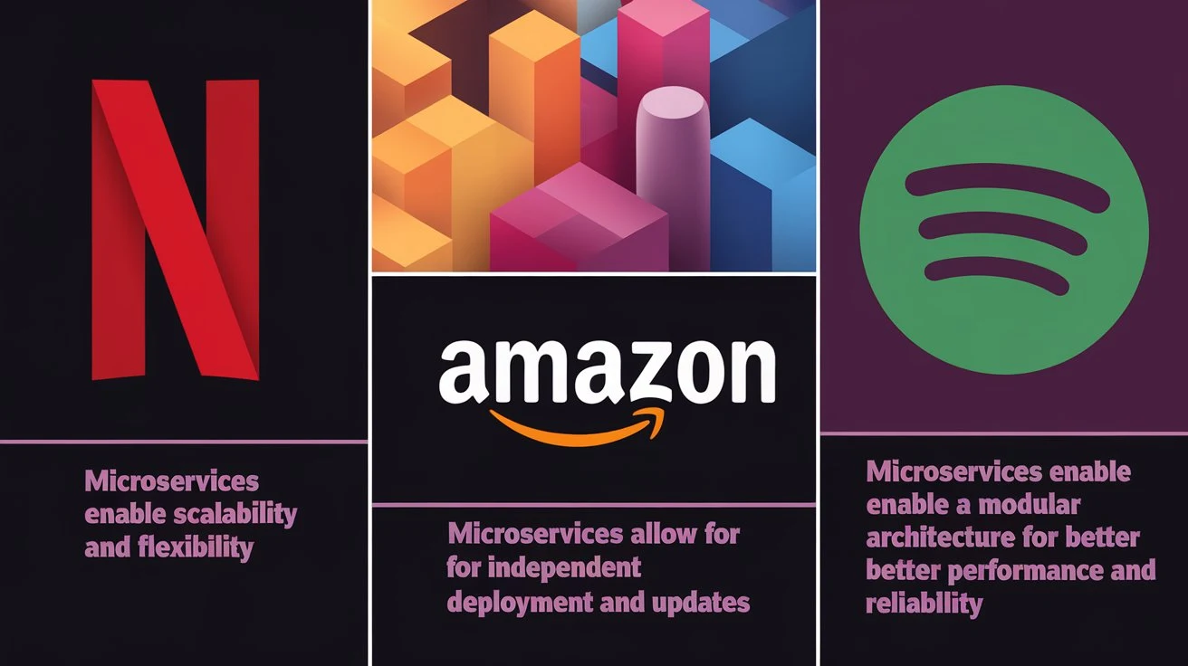 Real-life examples of microservices implementations in companies like Netflix and Amazon.