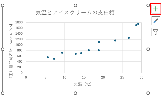 グラフ, 散布図

自動的に生成された説明