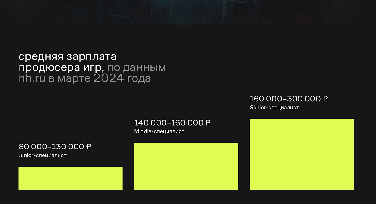 Средние зарплаты продюсеров игр по грейдам