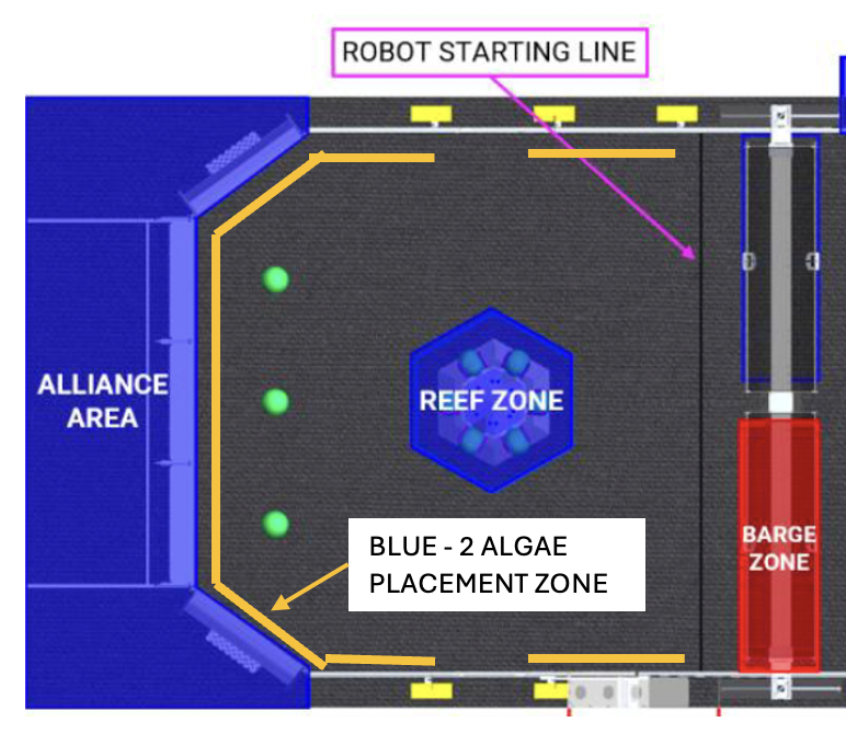 A diagram of a robot starting line

AI-generated content may be incorrect.