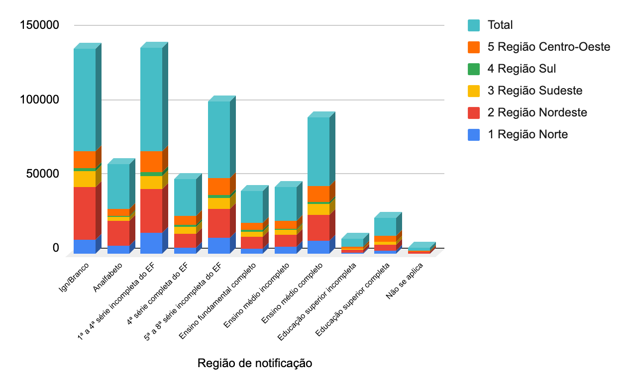 Gráfico