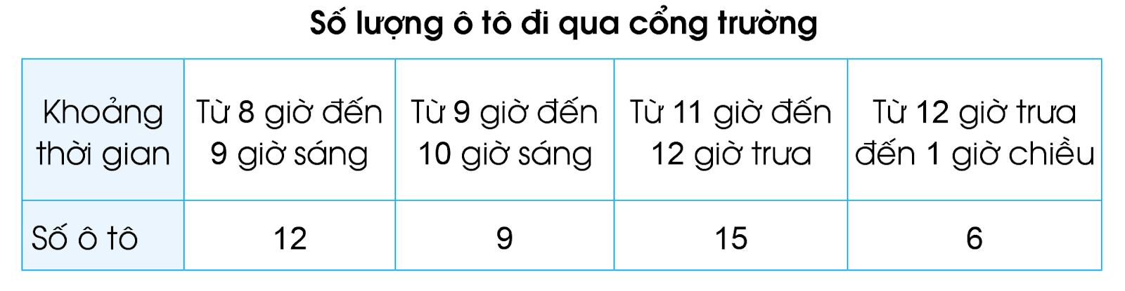 BÀI 40. BẢNG SỐ LIỆU THỐNG KÊ