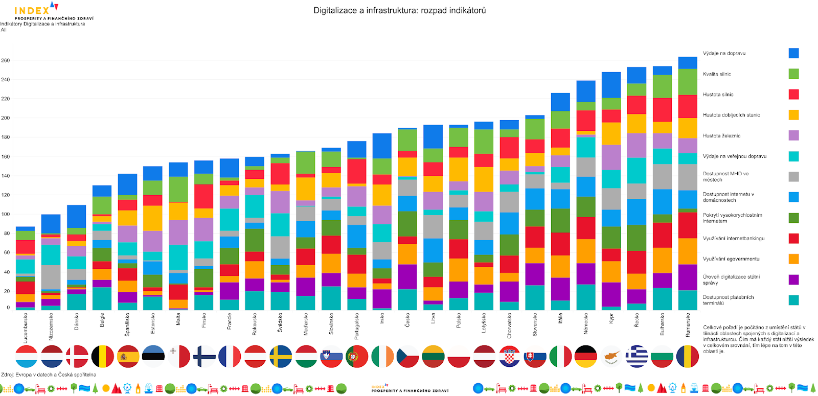 Obsah obrázku Barevnost, Vykreslený graf, řada/pruh, snímek obrazovky

Popis byl vytvořen automaticky