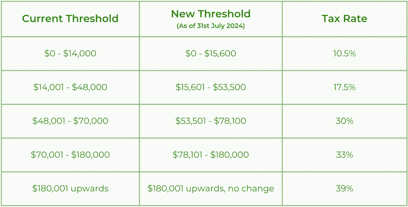 A table with numbers and text

Description automatically generated