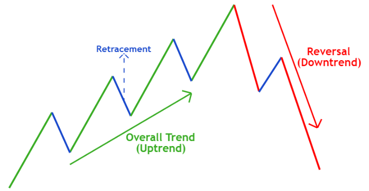 Chart, line chart

Description automatically generated