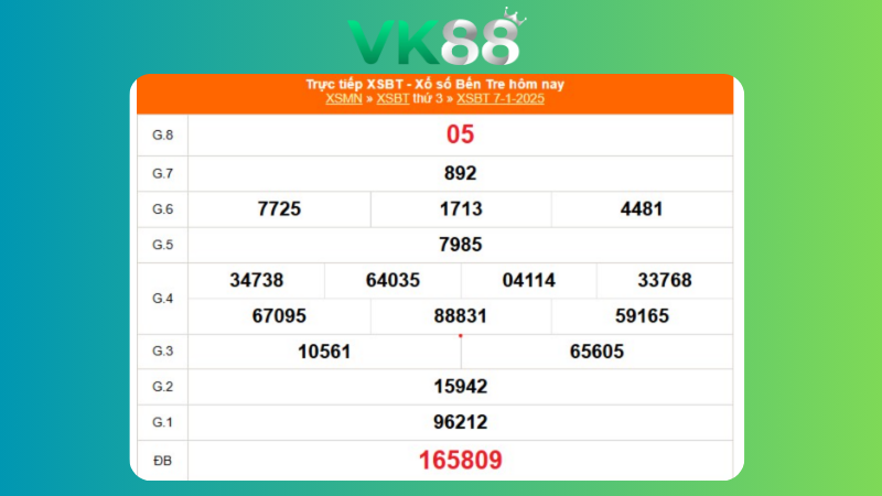 Kết quả xổ số Bến Tre ngày 7/1/2025