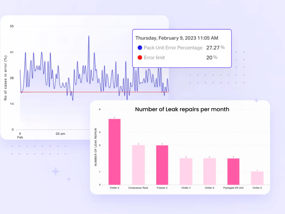 Data visualization charts displaying comprehensive information on refrigerant leaks, including error limit and peak unit error percentages