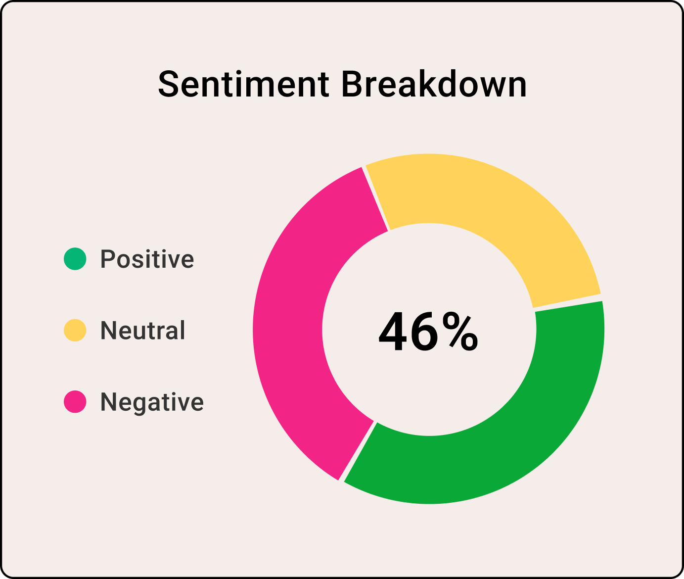 Sentiment analysis