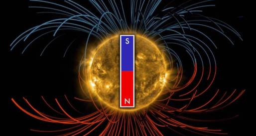 太陽の磁場