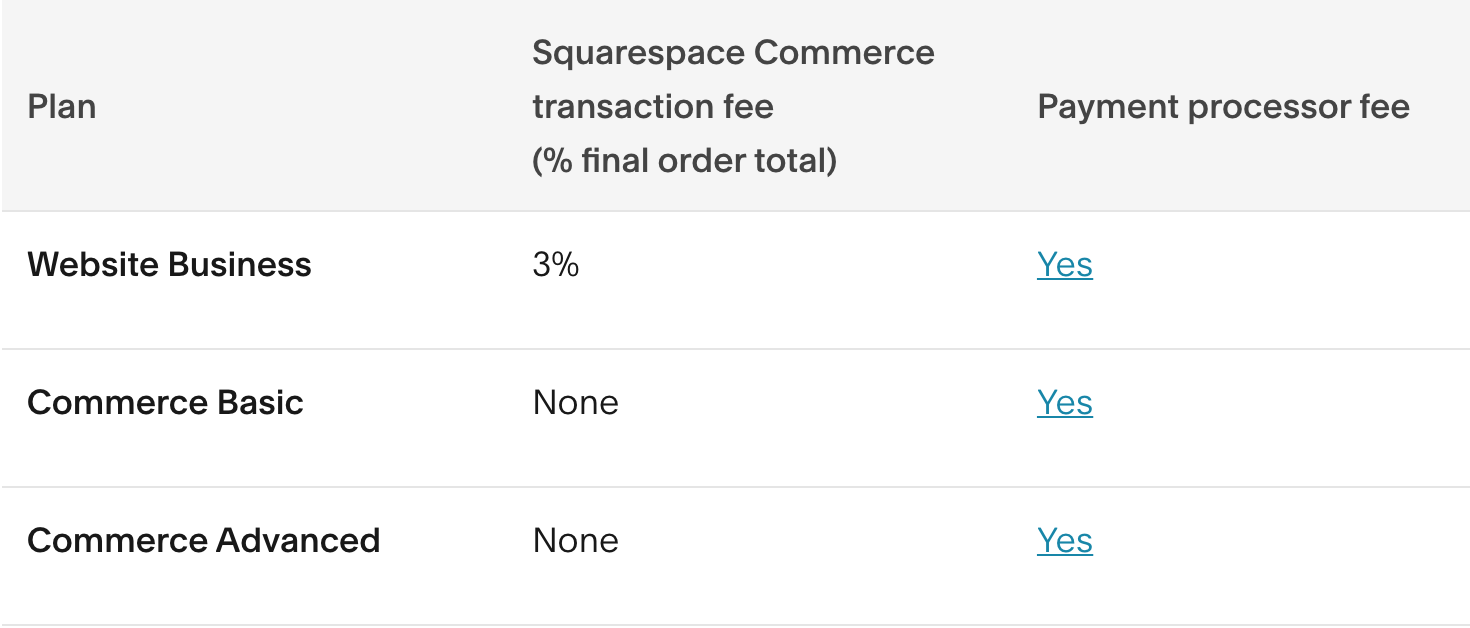 sqsp invoice, Squarespace templates, squarespace website templates,Squarespace best templates,
 Squarespace Themes, free squarespace templates, Presentybox