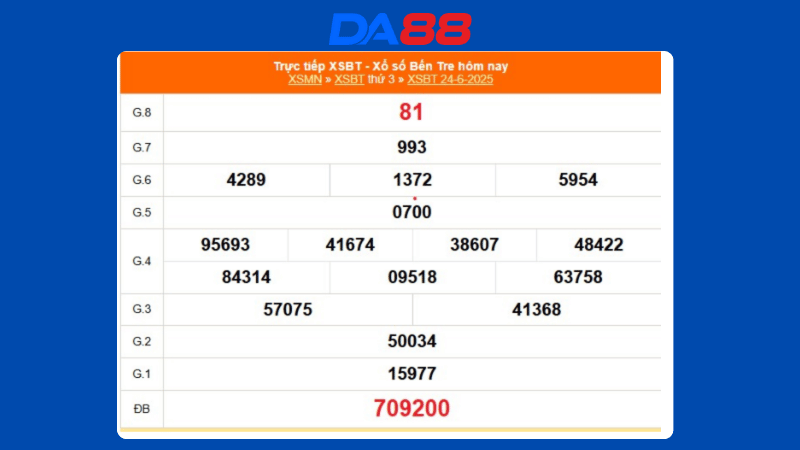 Kết quả xổ số Bến Tre ngày 24/06/2025
