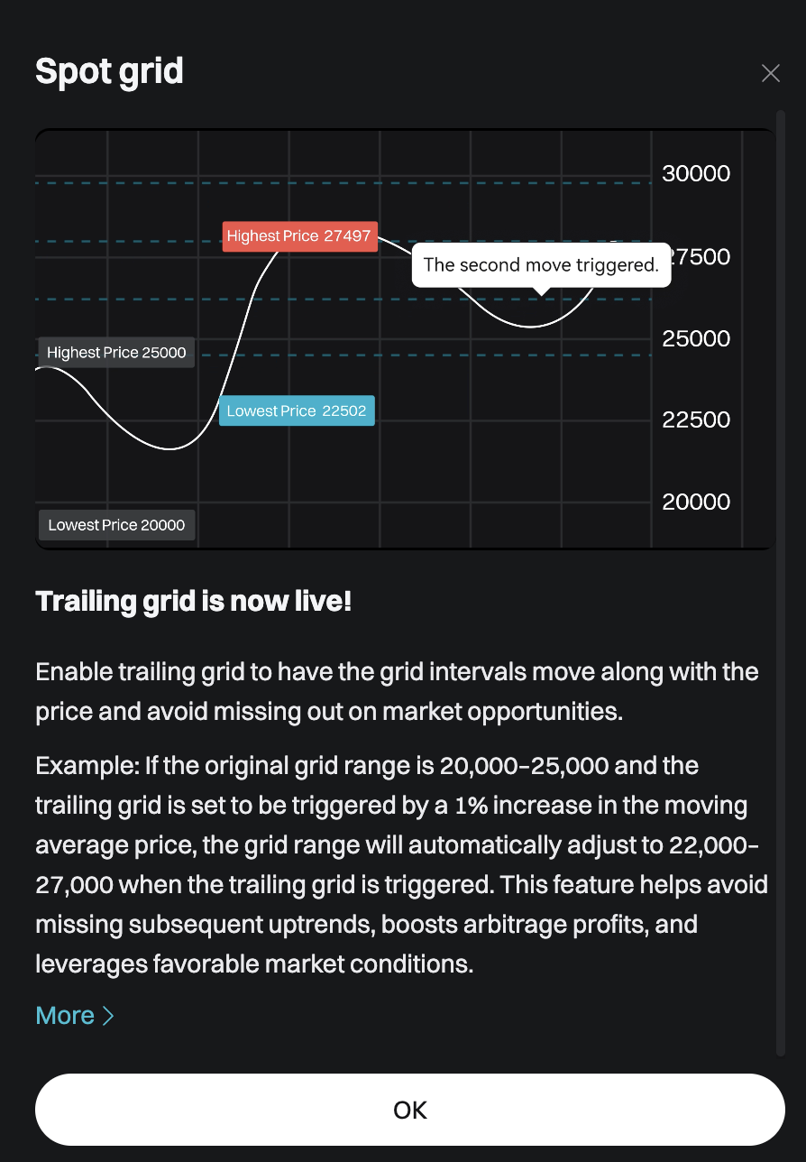 
Trailing grids: Bitget