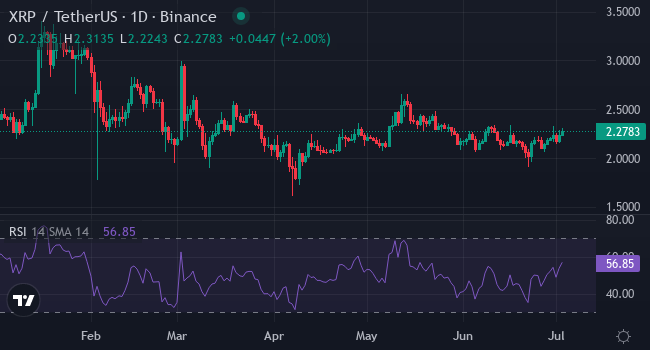 Chart XRP